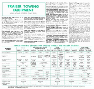 1968 Oldsmobile Salesmen's Specs-15.jpg